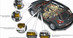 Электрическая 'нервная система' современного автомобиля