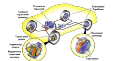 Классическая тормозная система